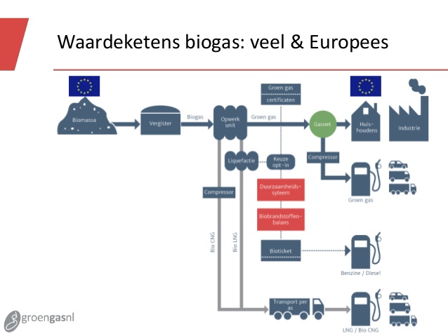 xander-van-mechelen-groen-gas-nederland-gasontwikkelingen-nederland-en-europa-2014-15-638