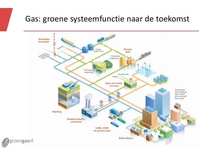 xander-van-mechelen-groen-gas-nederland-gasontwikkelingen-nederland-en-europa-2014-20-638
