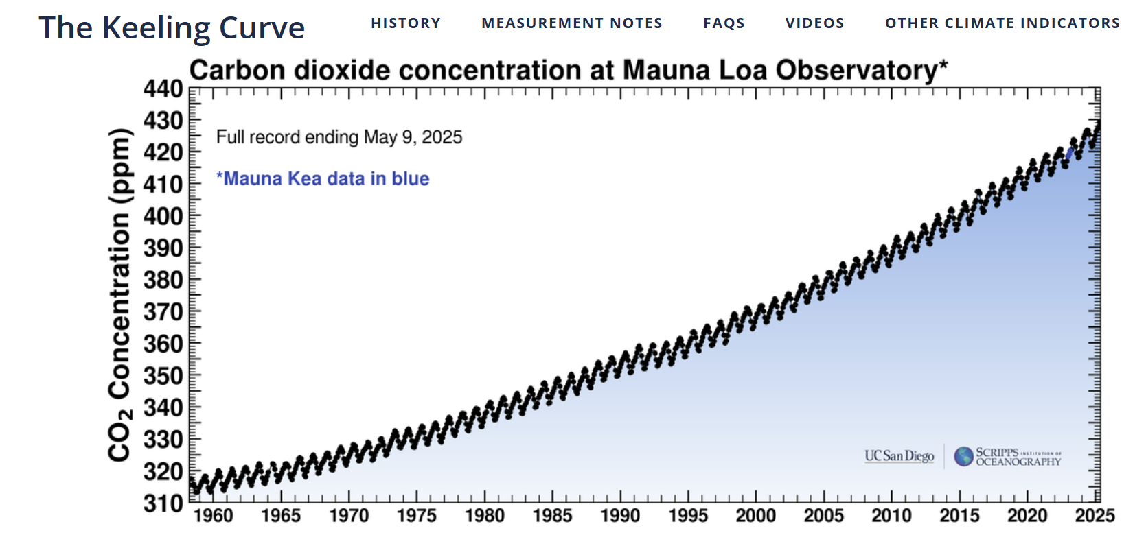 CO2_2025.jpeg