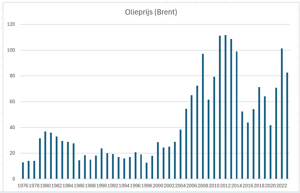 Olieprijs.jpeg
