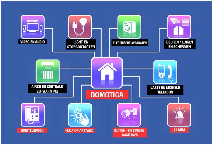 domotica