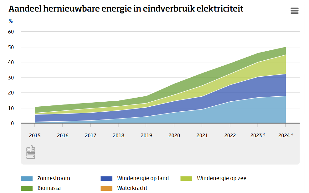 hernieuwbare_energie_nl.jpeg