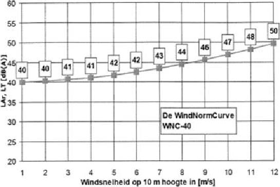 windnormcurve